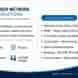 DEEP Network Solutions visiting card