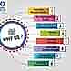 Janus Biotech visiting card