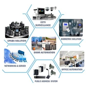 RG Electricals &amp; Switch Gears visiting card