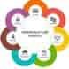 Yadyni Infotech visiting card
